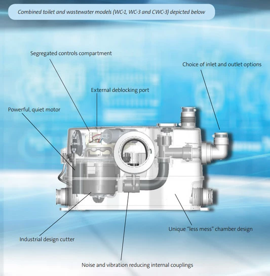 Grundfos Sololift2 Wc-1 Macerator - 97775329 - Image 2