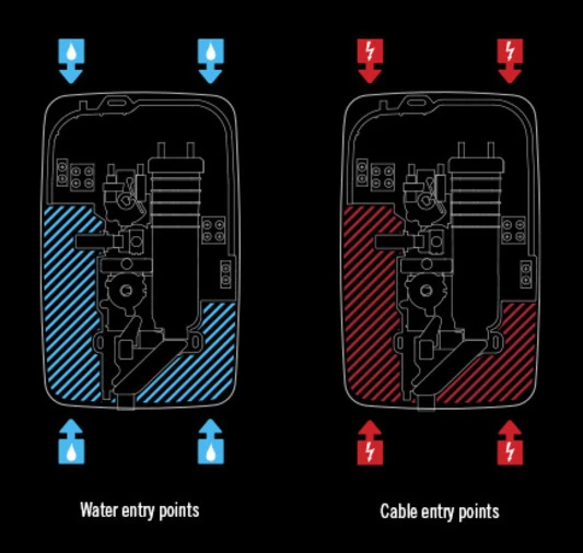 Mira Jump Multi-Fit Electric Shower 9.5Kw - 1.1788.011 - Image 3